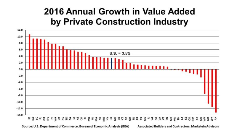 2016 Annual Growth