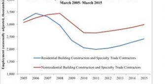 nonresidential construction employment, april 3 bureau of labor statistics report