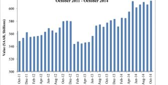 October 2014 nonresidential construction spending